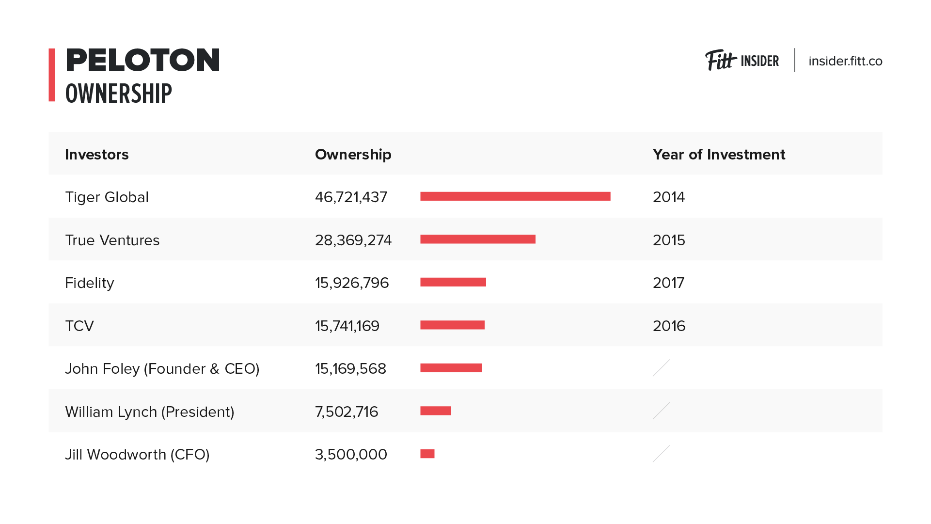 what is the monthly cost of peloton