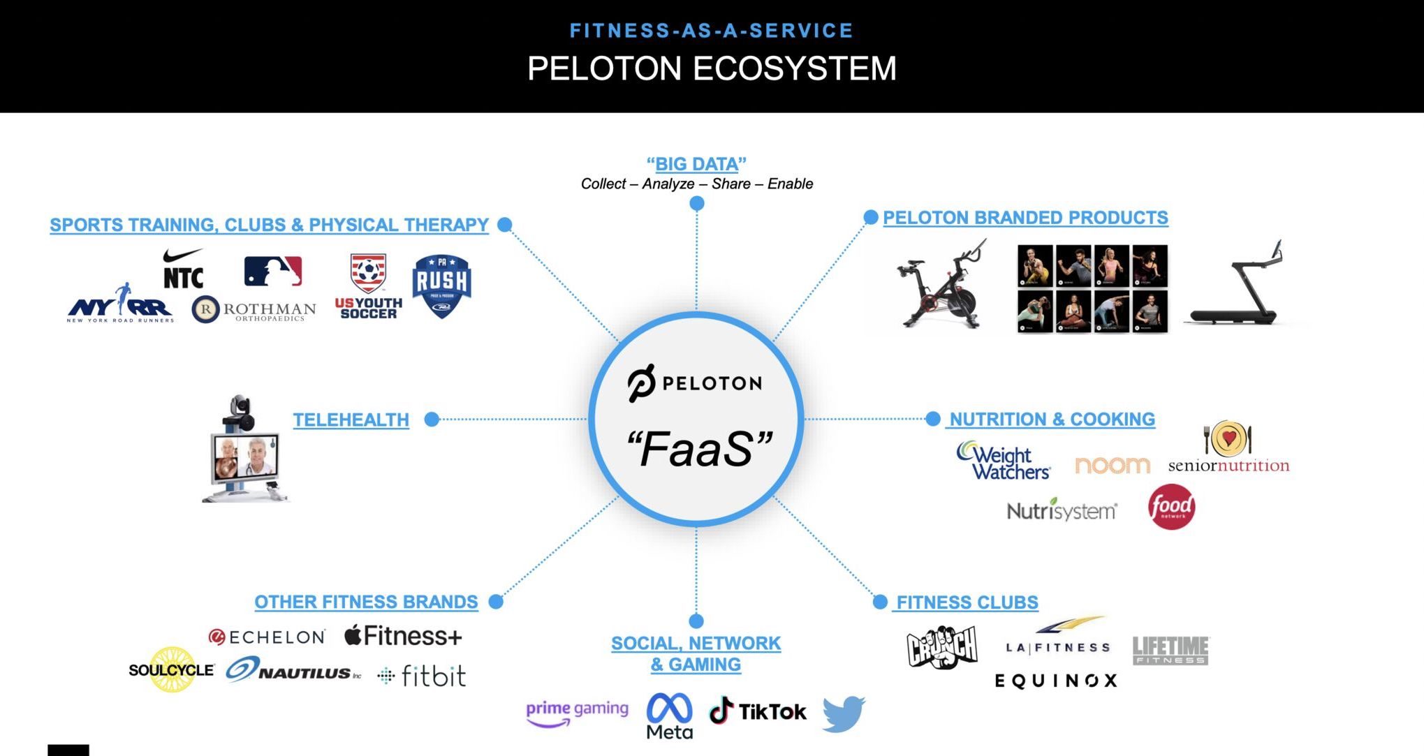 Thumbnail of Fitness-as-a-Service: Peloton Explores New Pricing Models