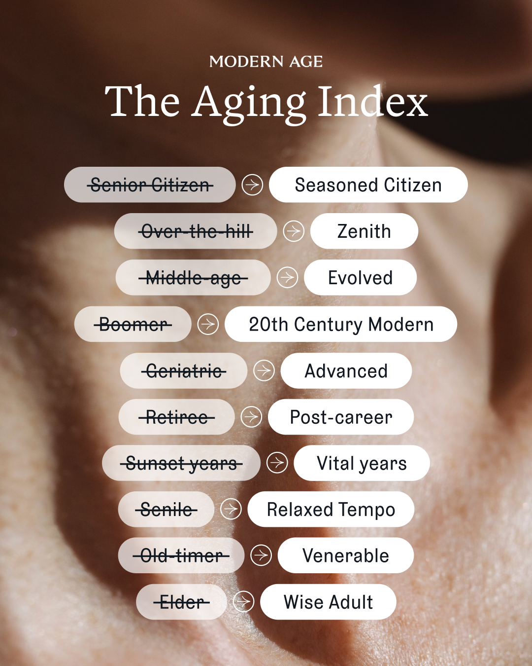 Modern Age Aging Index