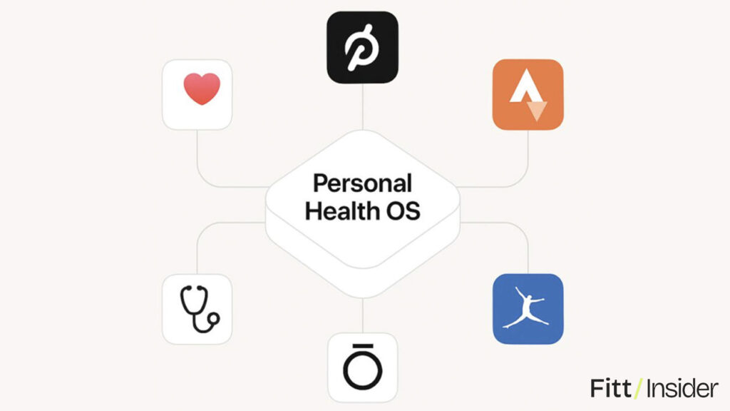 Personal Health OS Diagram
