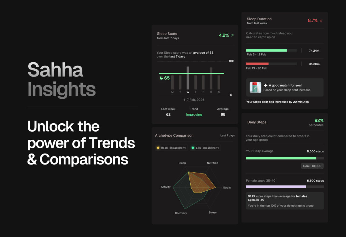 Graphic image of Sahha Insights and screenshots of the app