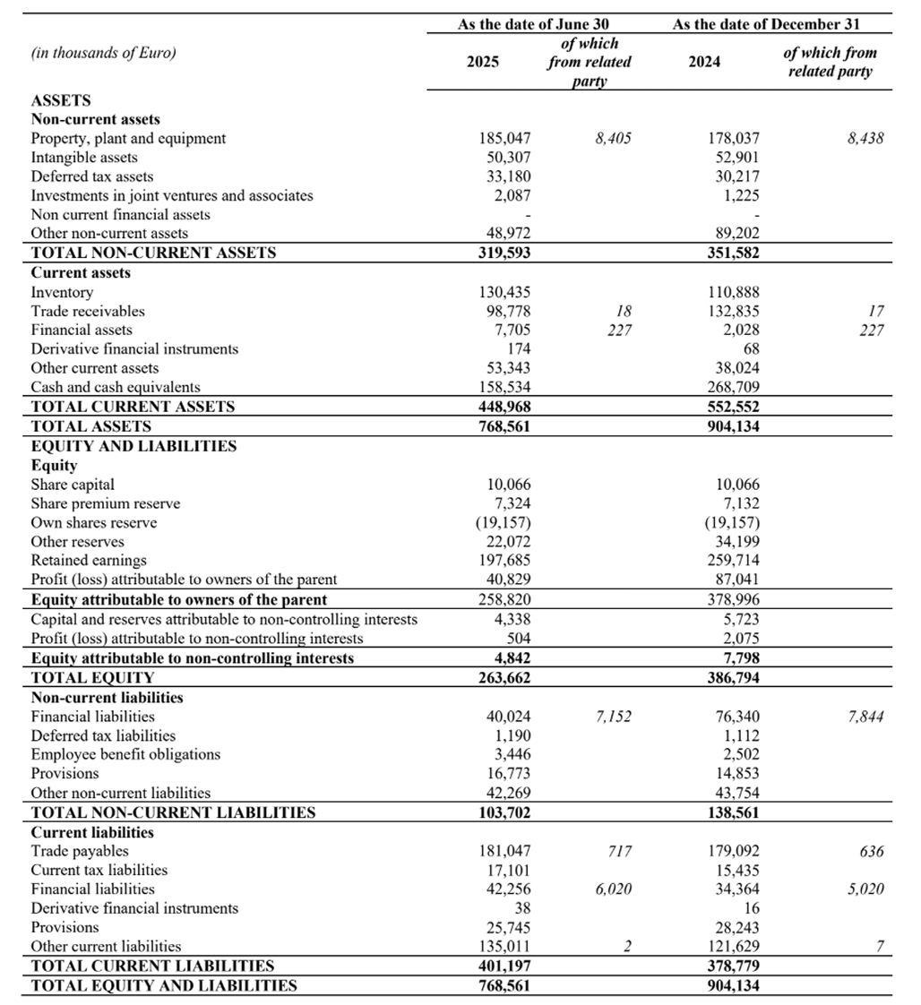 Consolidated Balance Sheet