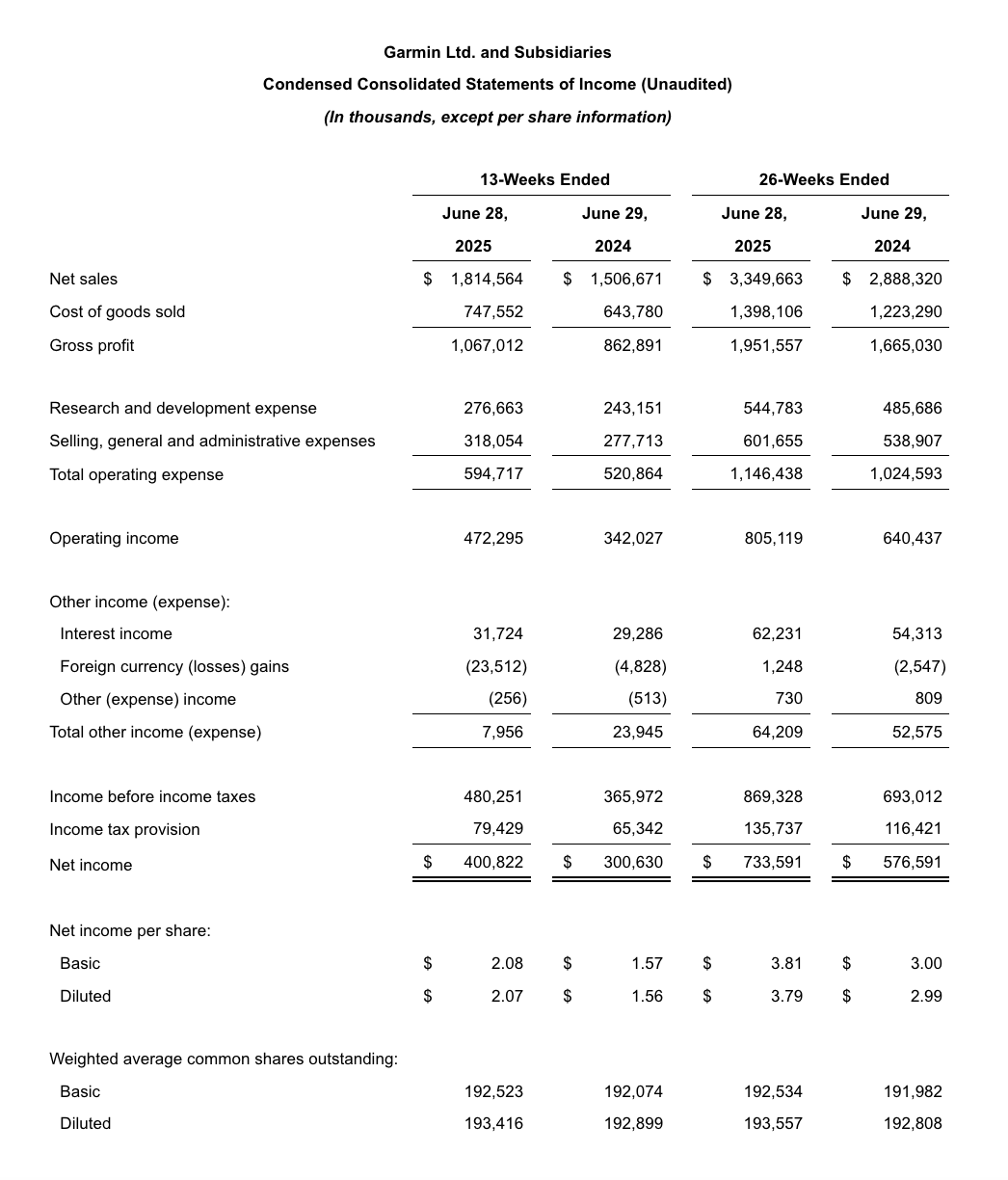Garmin financial statement
