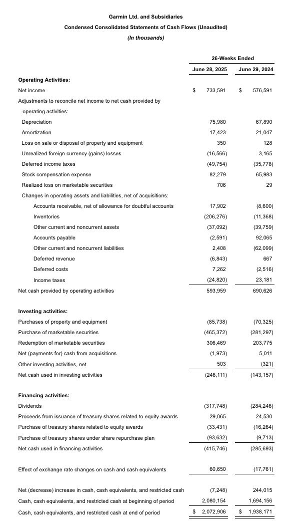 Garmin financial statement
