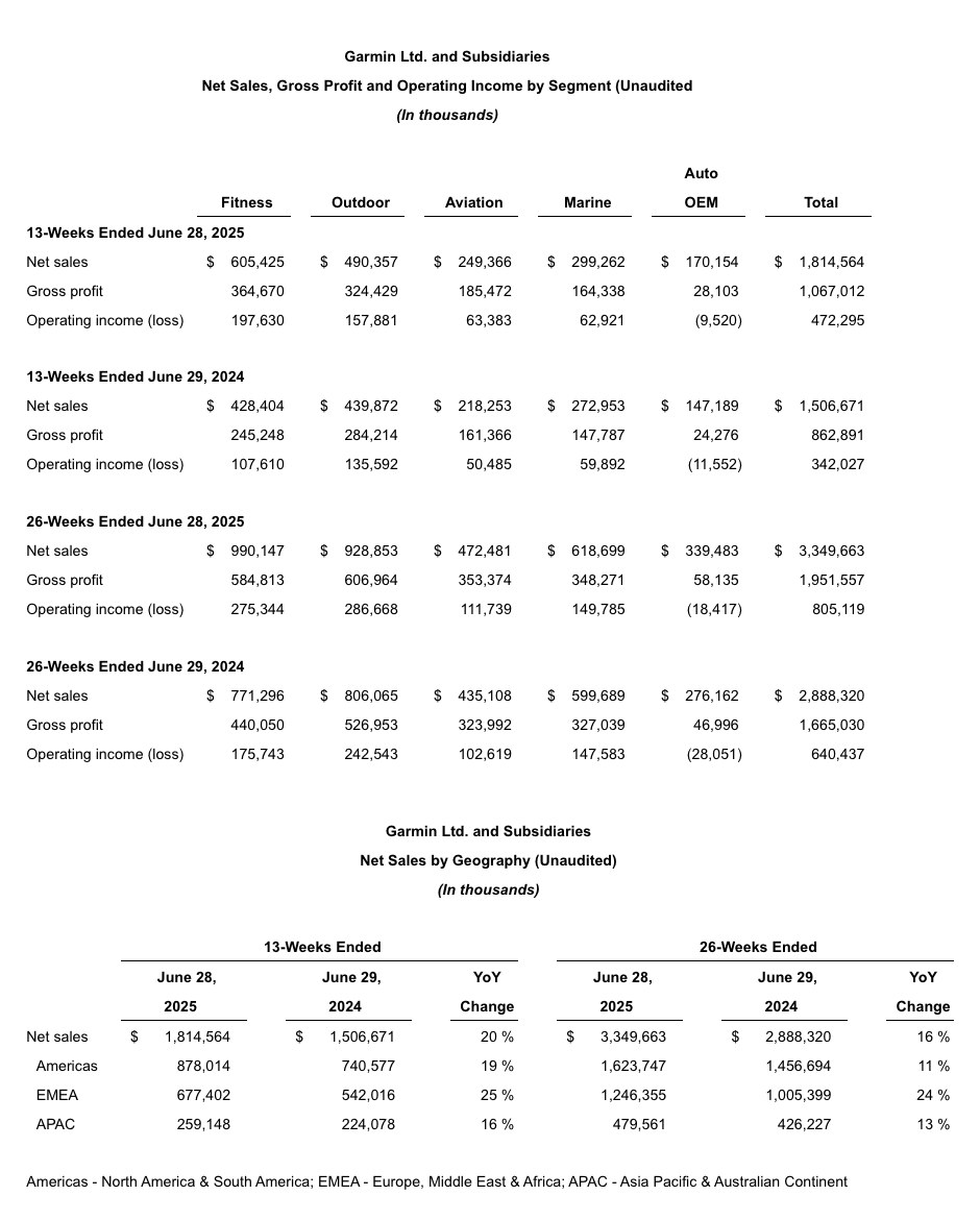 Garmin financial statement