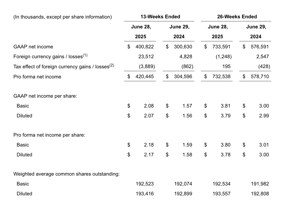 Garmin free cash flow