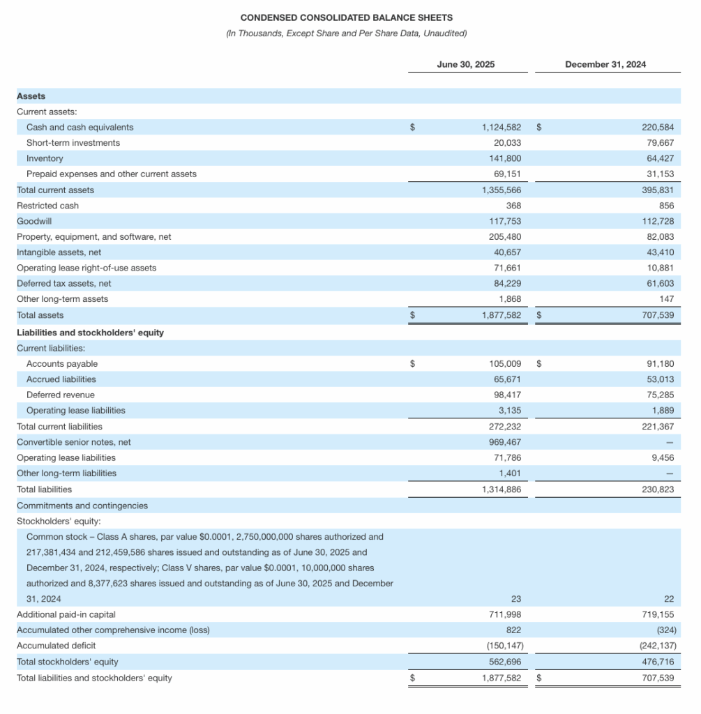 Hims & Hers balance sheets