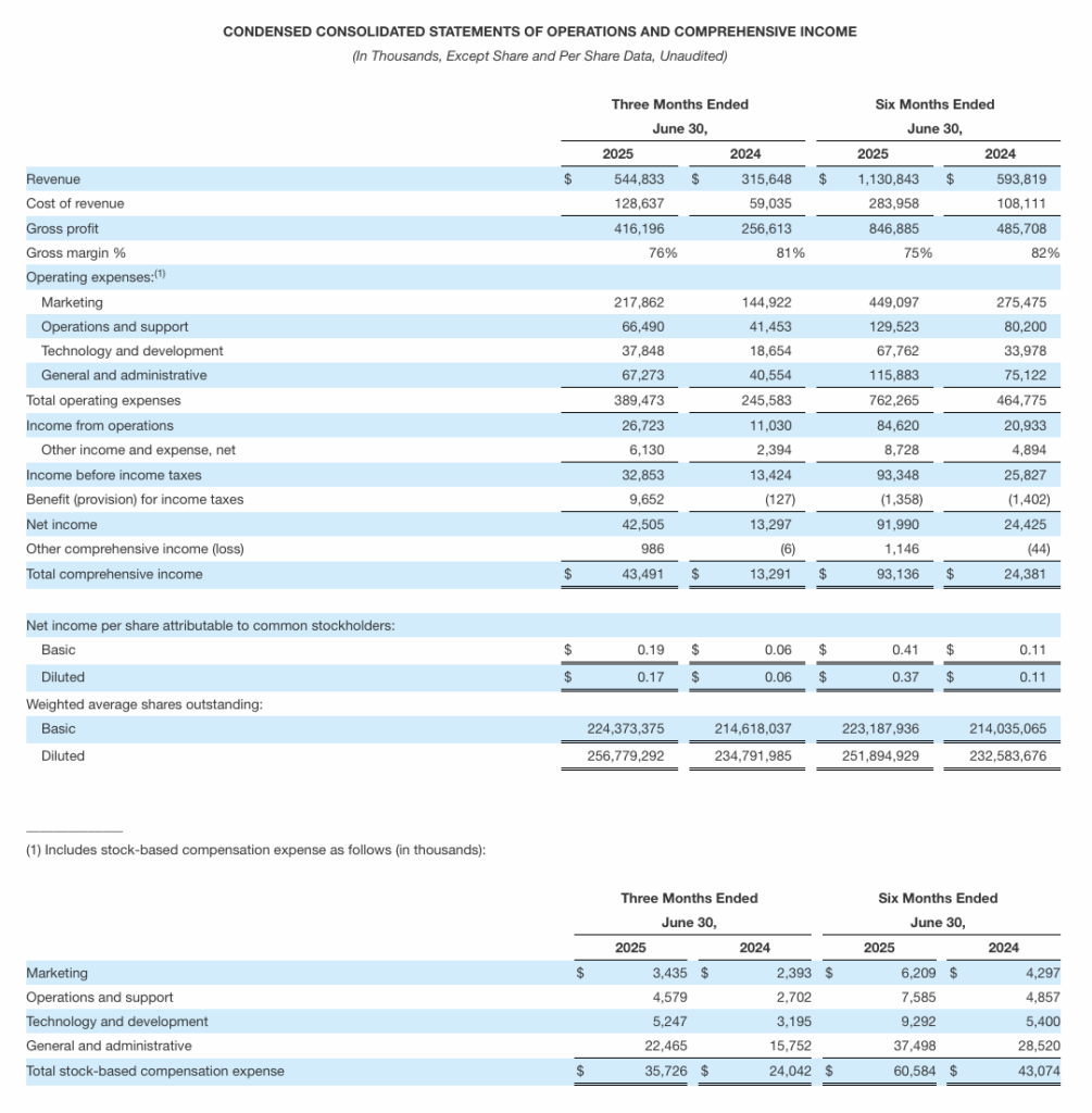 Hims & Hers cash flows