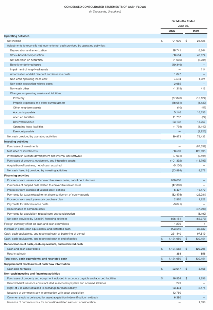 Hims & Hers income statements