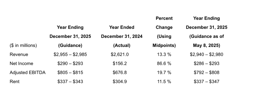 Life Time Full-Year 2025 Guidance