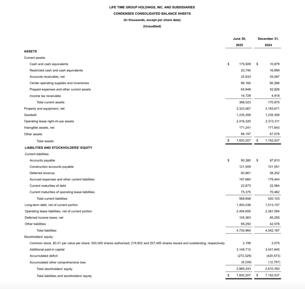 Life Time Financial Statement