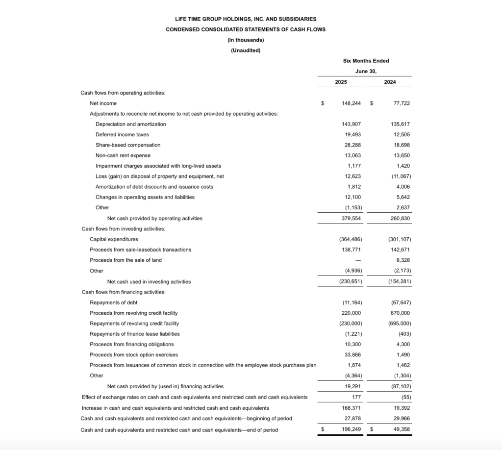 Life Time Financial Statement