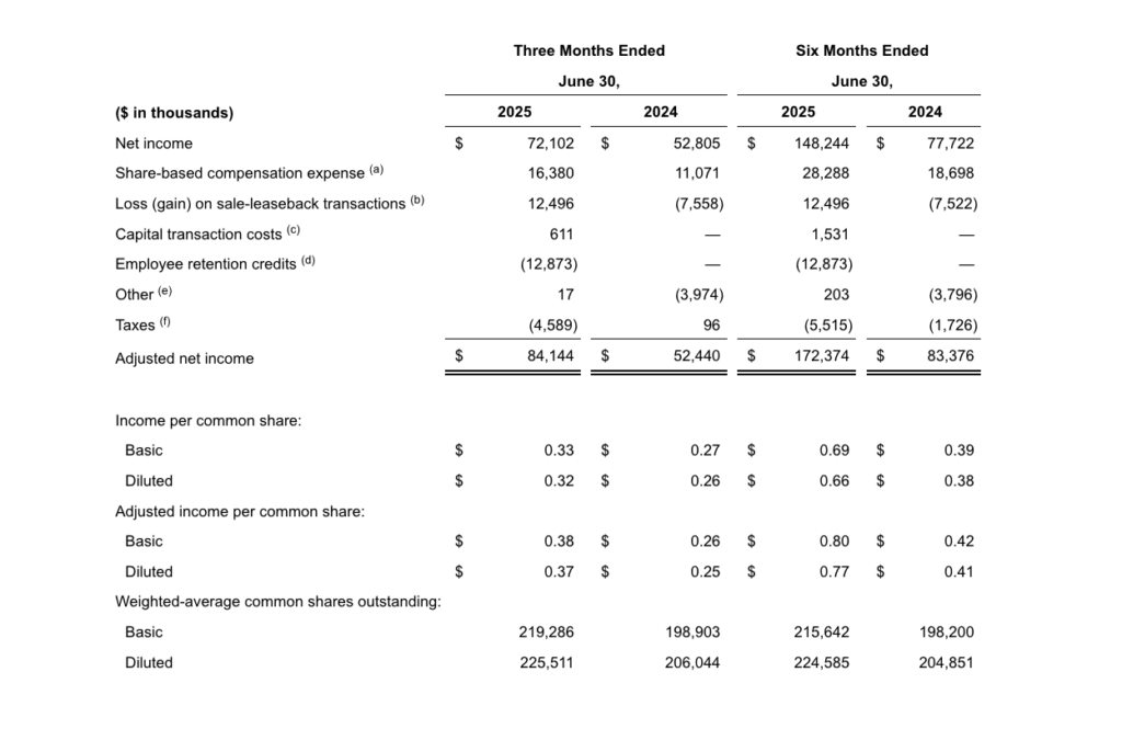 Life Time Financial Statement