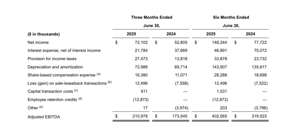Life Time Financial Statement