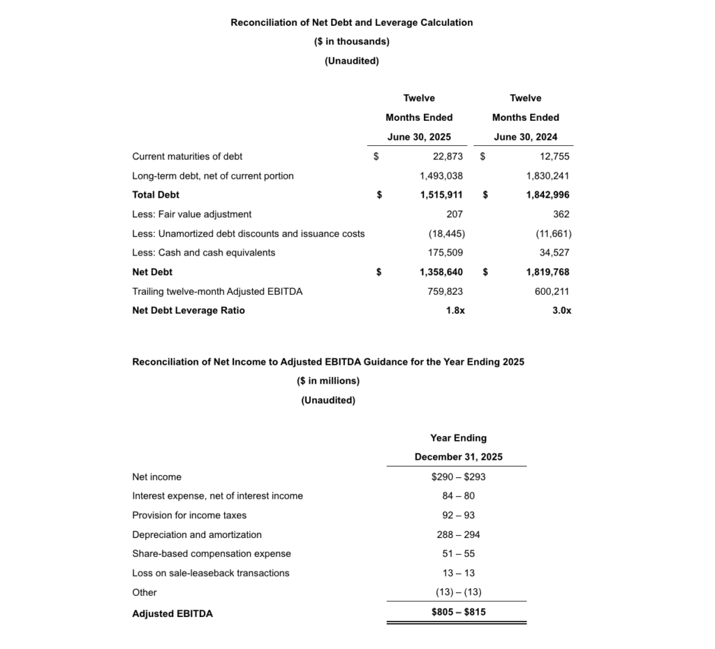 Life Time Financial Statement