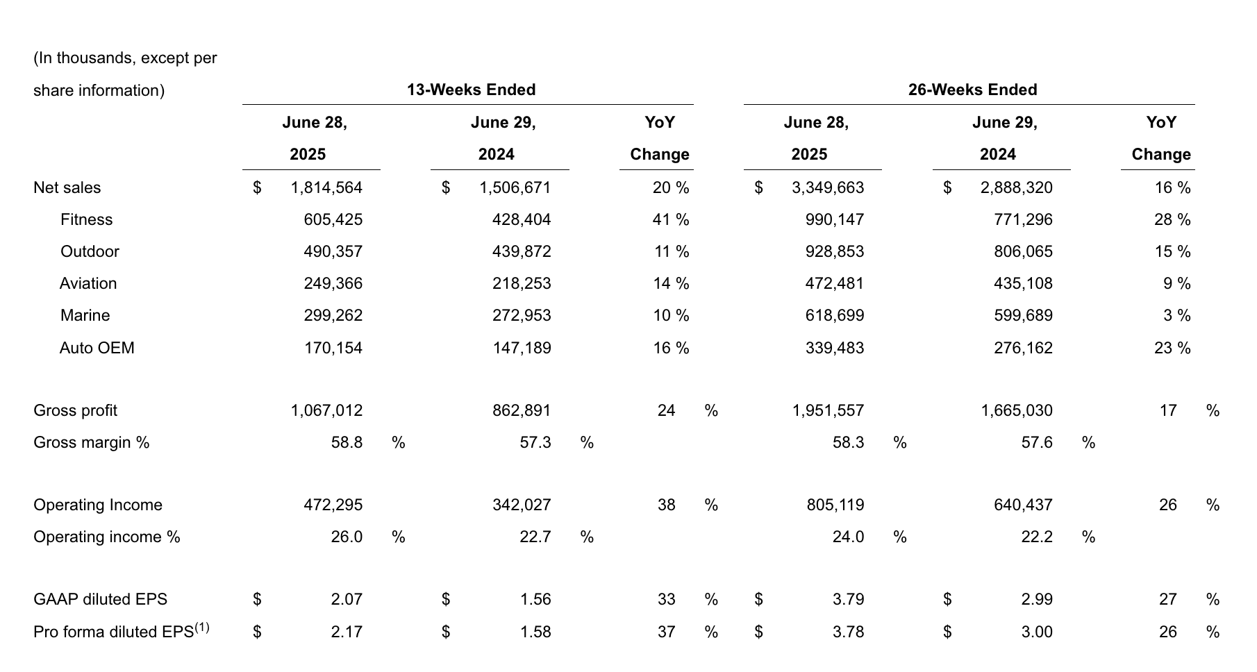 Garmin financial statement