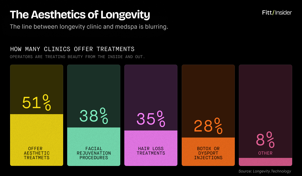 The Aesthetics of Longevity