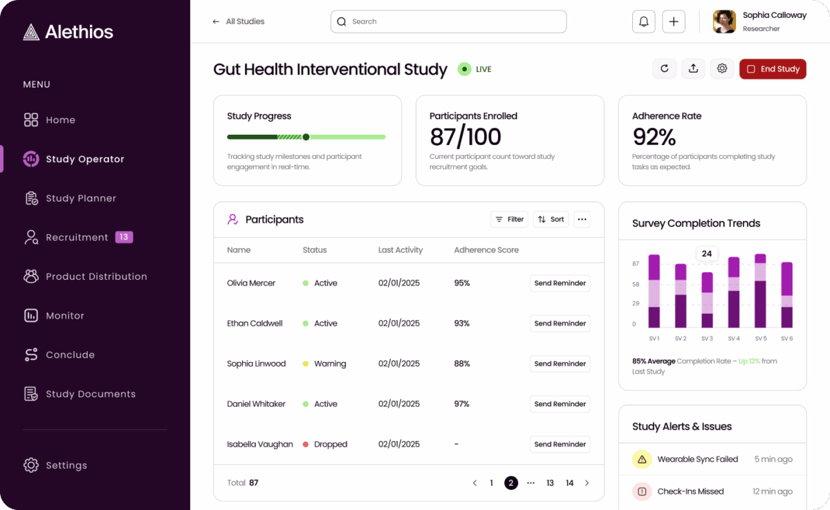 Alethios study operator dashboard