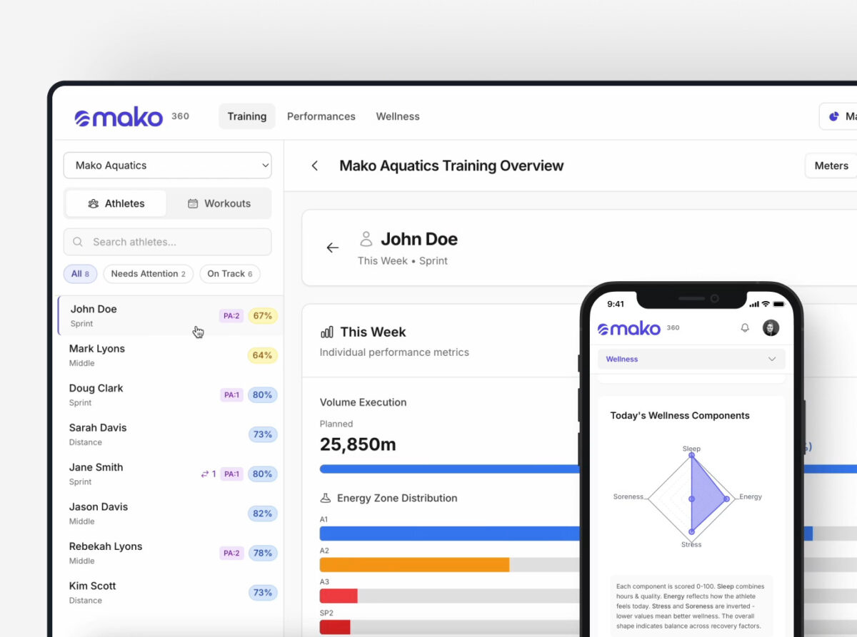MakoSwim dashboard on mobile and desktop