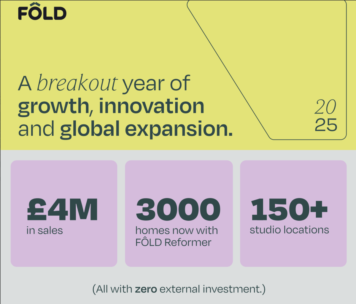FÔLD: 2025 by the numbers