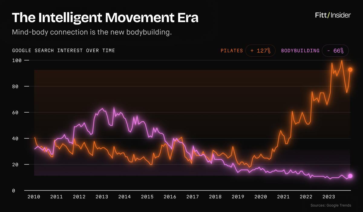 The Intelligent Movement Era data visualization