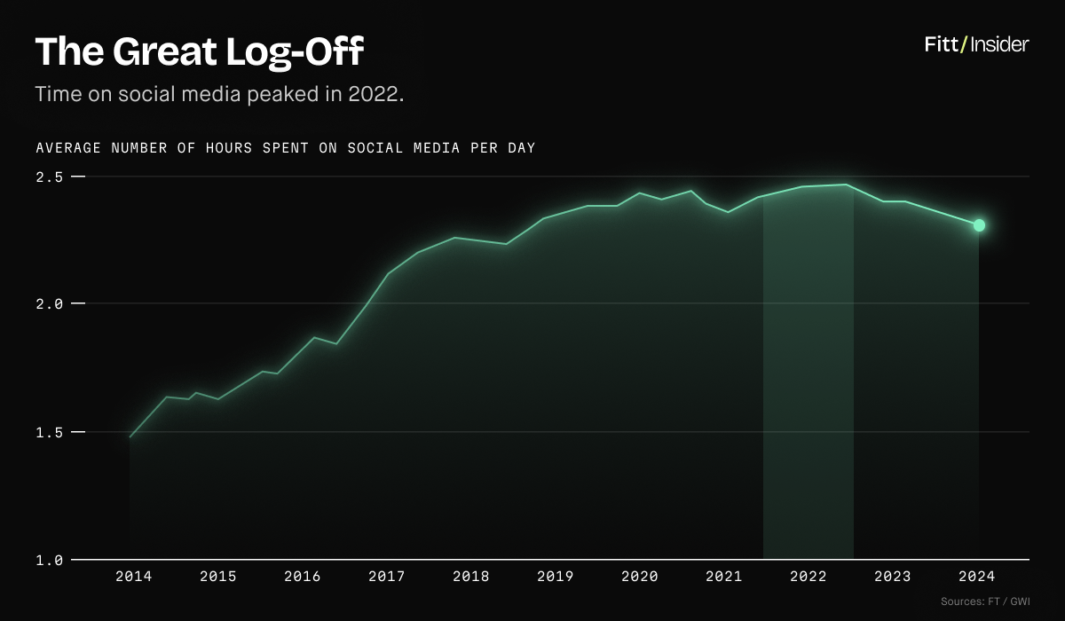 The Great Log-Off data visualization