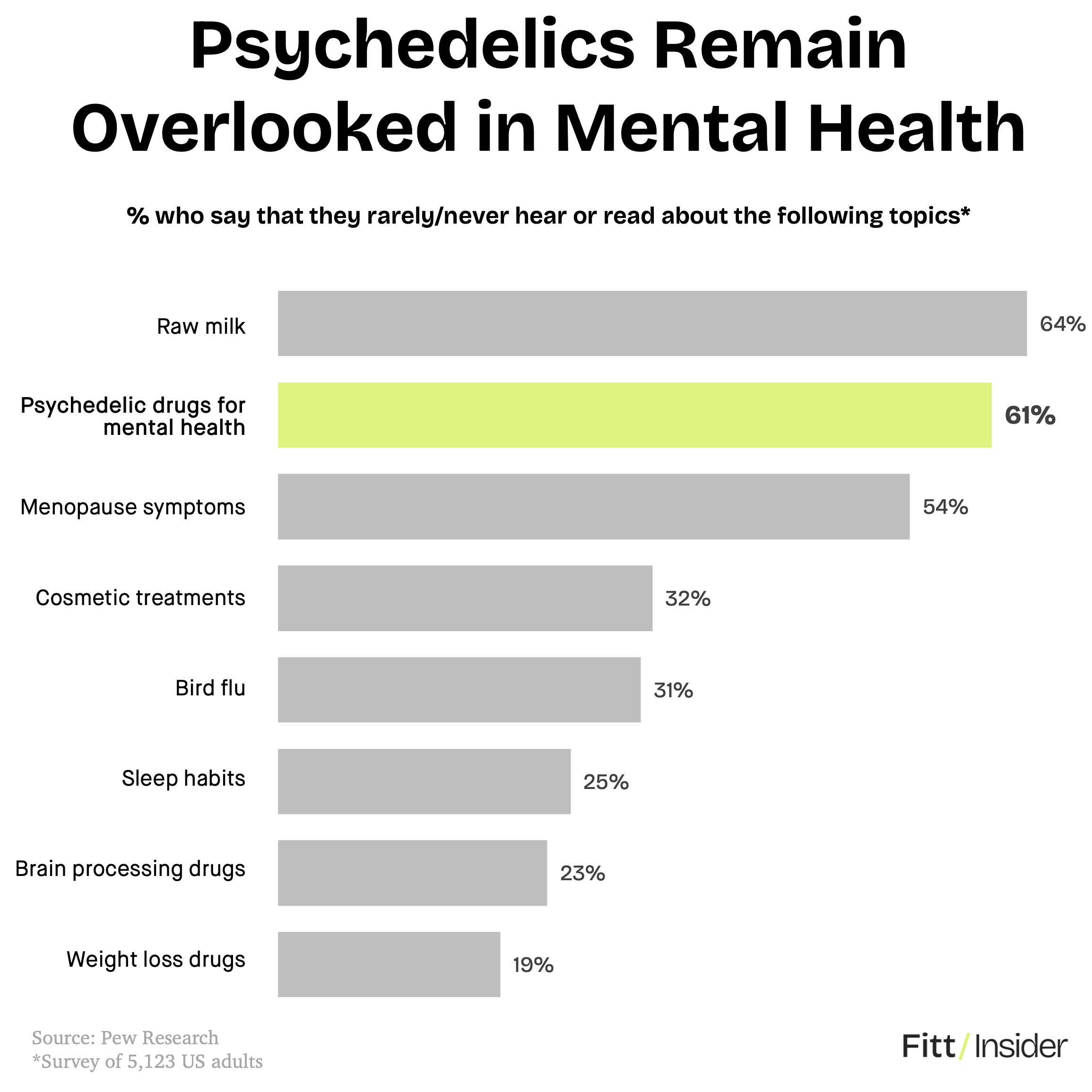 Psychedelics Remain Overlooked in Mental Health