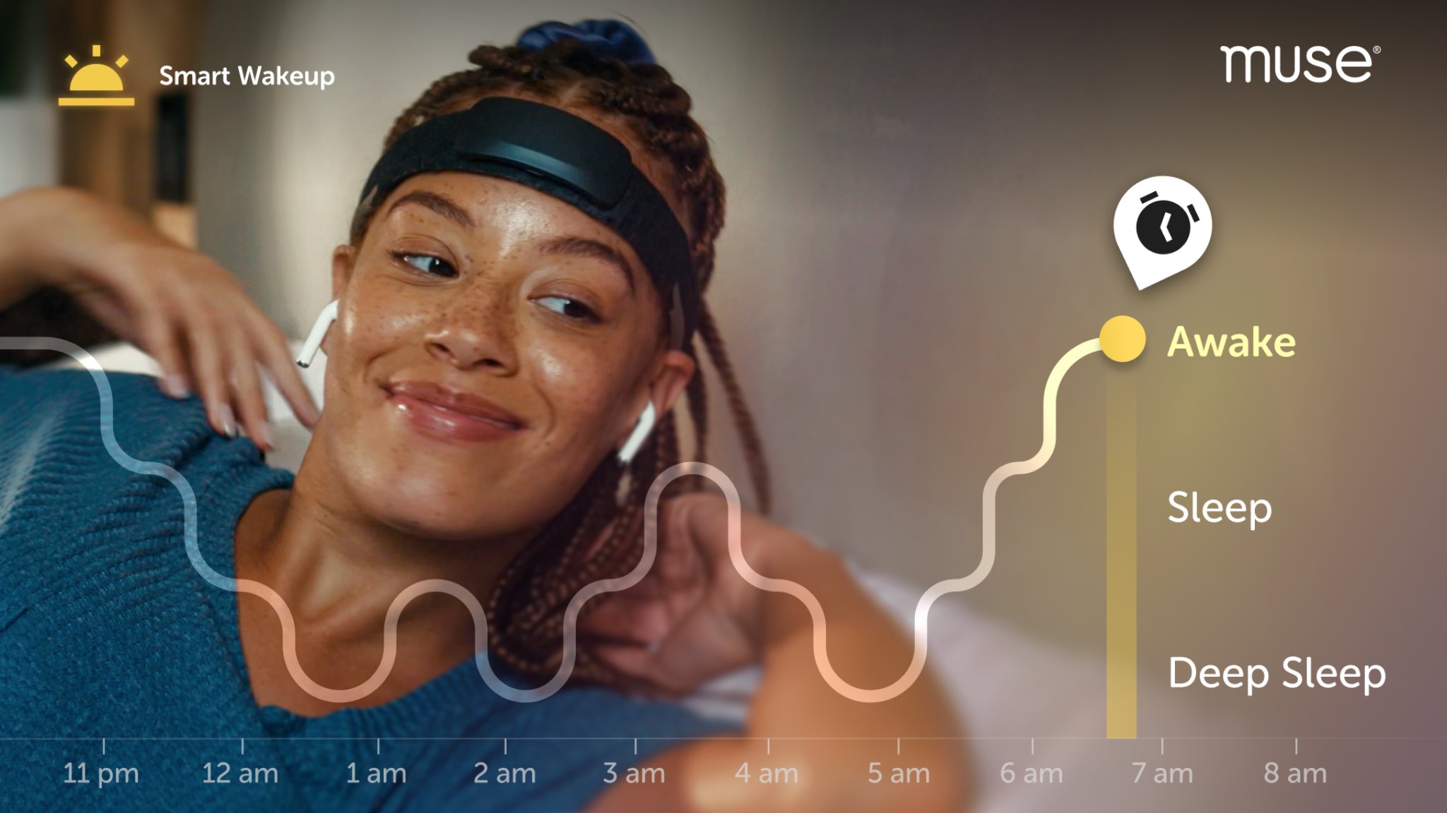 Smart Wakeup feature