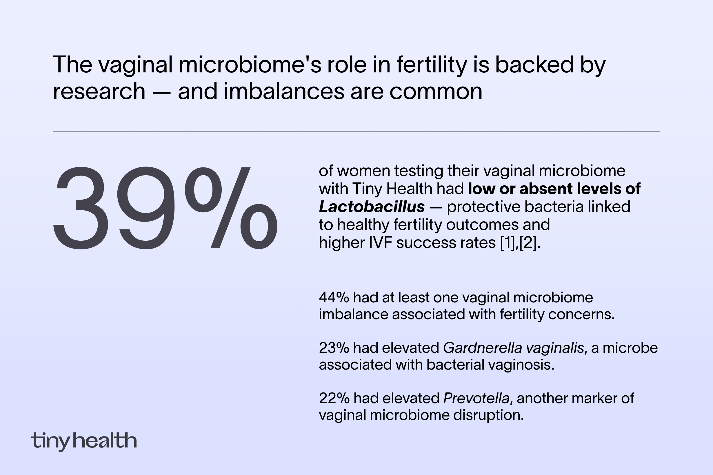 The vaginal microbiome's role in fertility is backed by research — and imbalances are common.