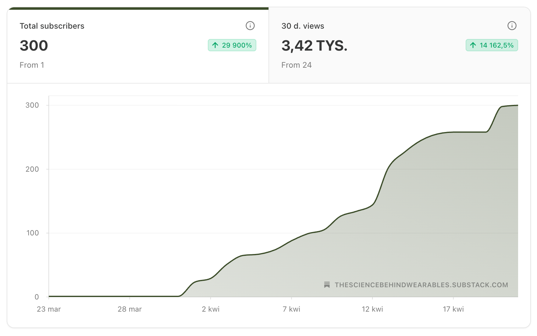 Open Wearables metrics