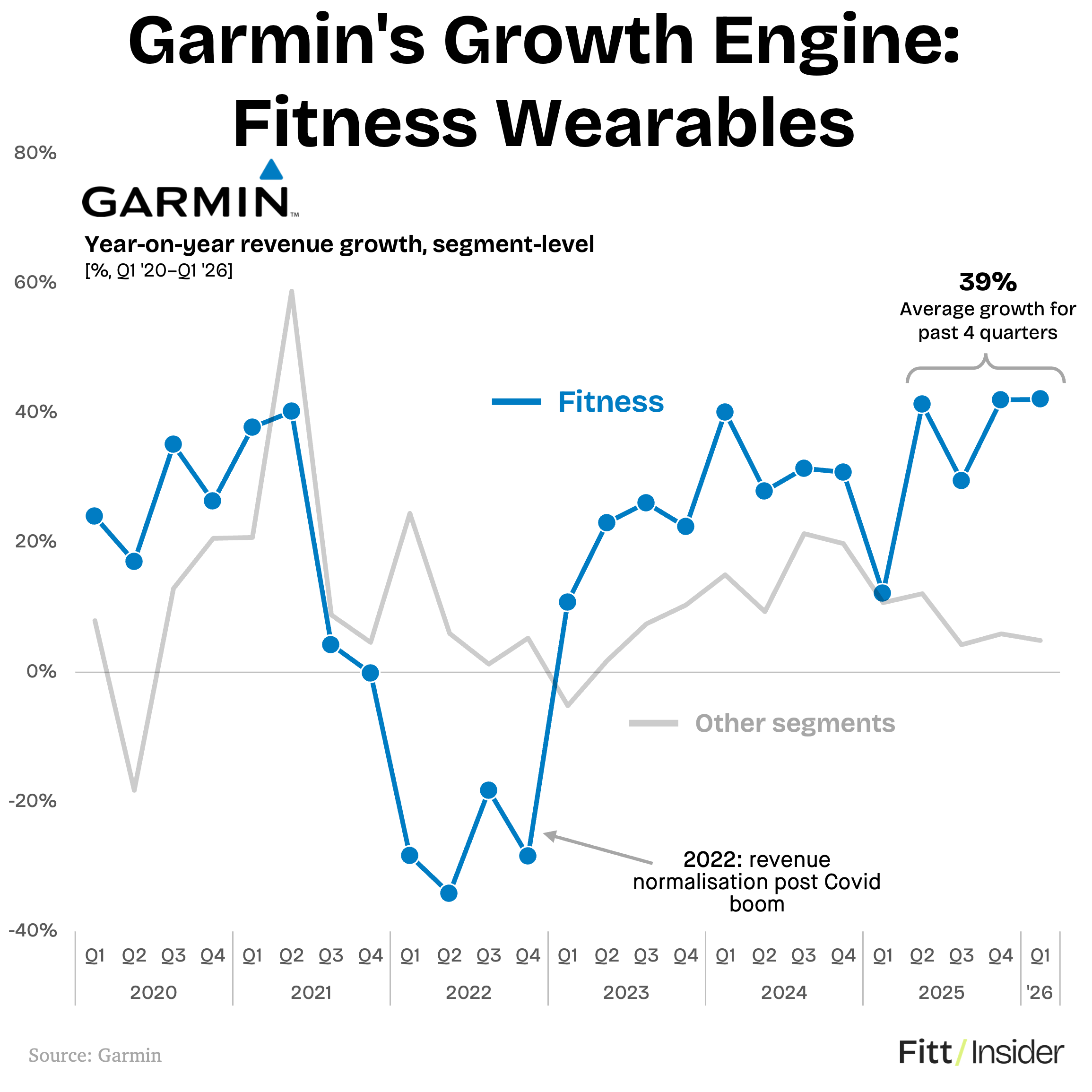 Garmin's Growth Engine: Fitness Wearables