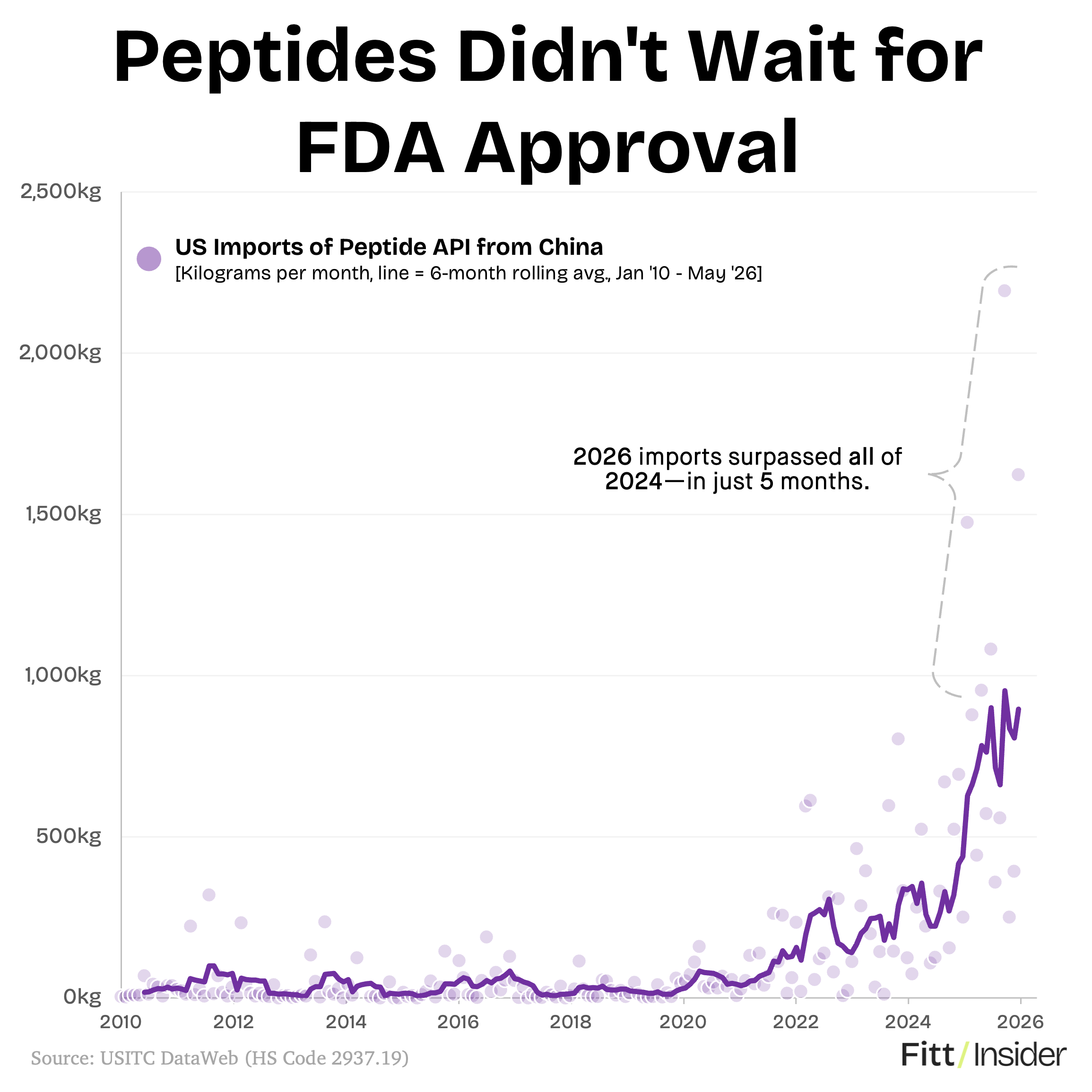 bpc-157 fda warning 2025 compounded peptides tb-500 2024 The scheduled a hearing on and the implications could be significant for prescribers and fda warning bpc-157 not approved  Update on peptides, followers! There