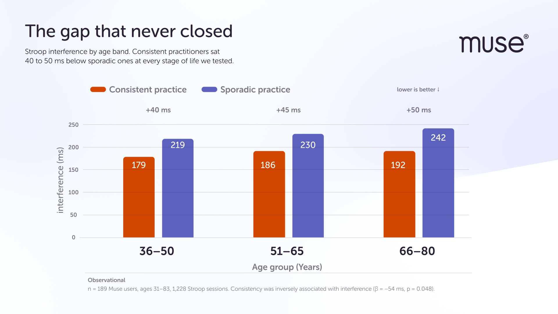 The gap that never closed data representaton