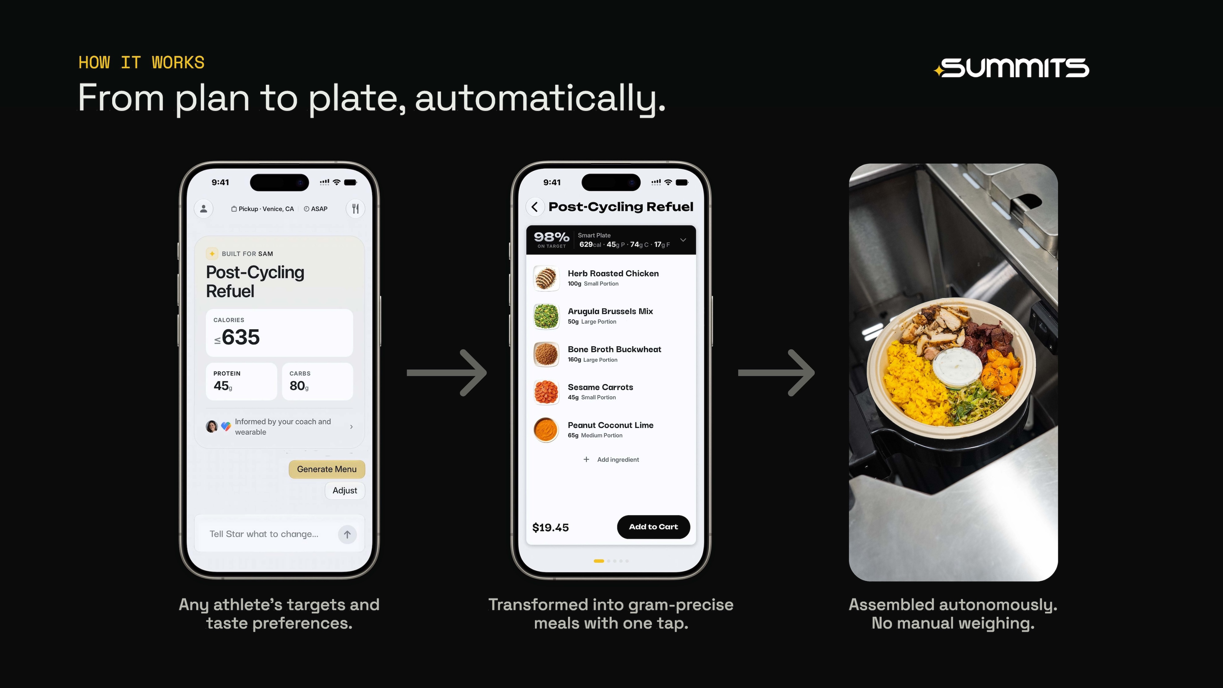 From plan to plate, automatically