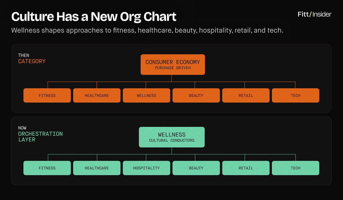 Culture has a New Org Chart data visualization