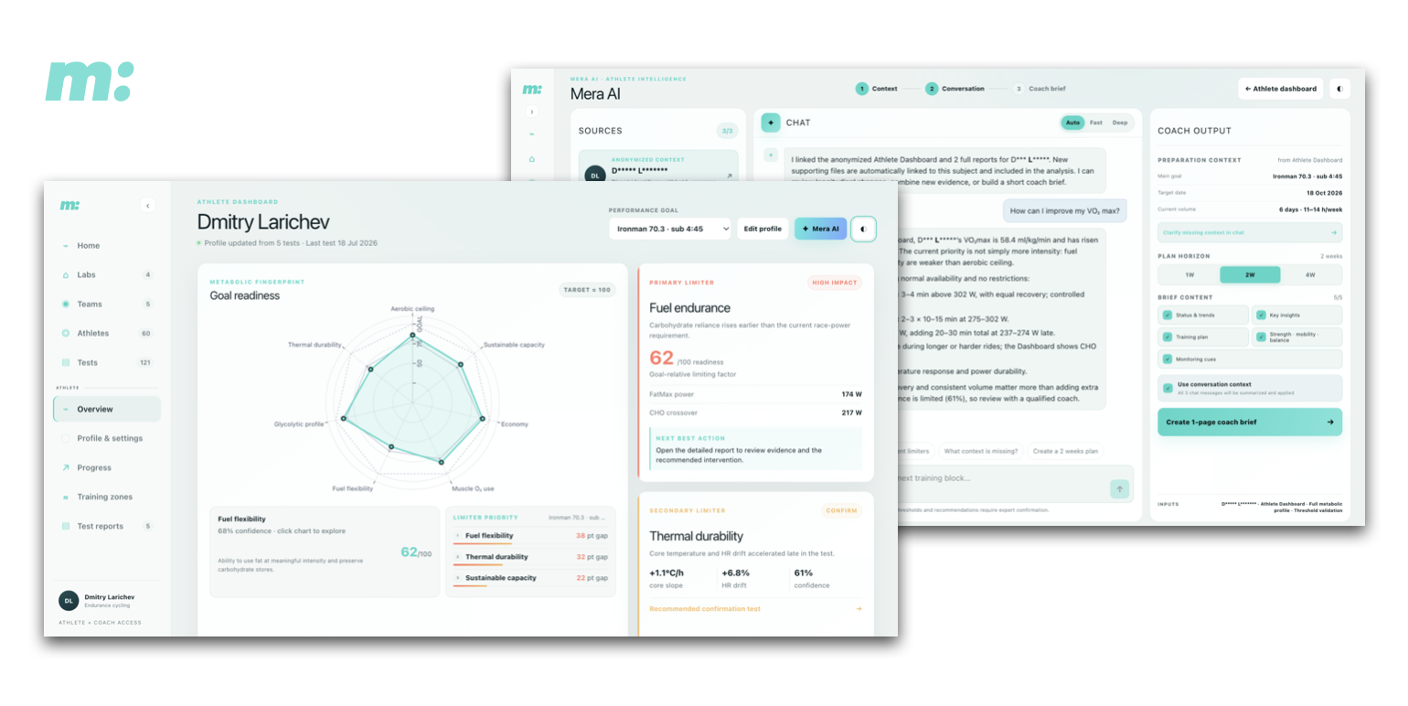 Mera dashboard